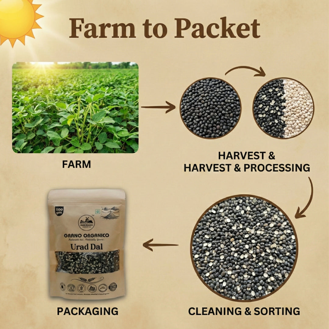 Grano Organico Urad Dal Chilka (Split Black Gram) | Unpolished & High Protein
