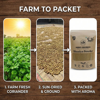 Grano Organico Rajasthani Dhaniya Powder (Coriander) | High Aroma & Oragnic