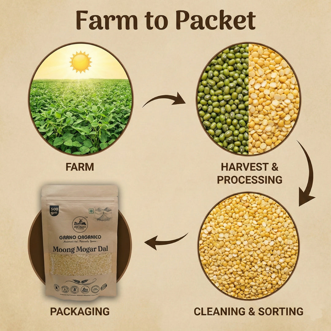 Grano Organico Premium Moong Mogar Dal (Yellow Split) | Unpolished & Chemical Free